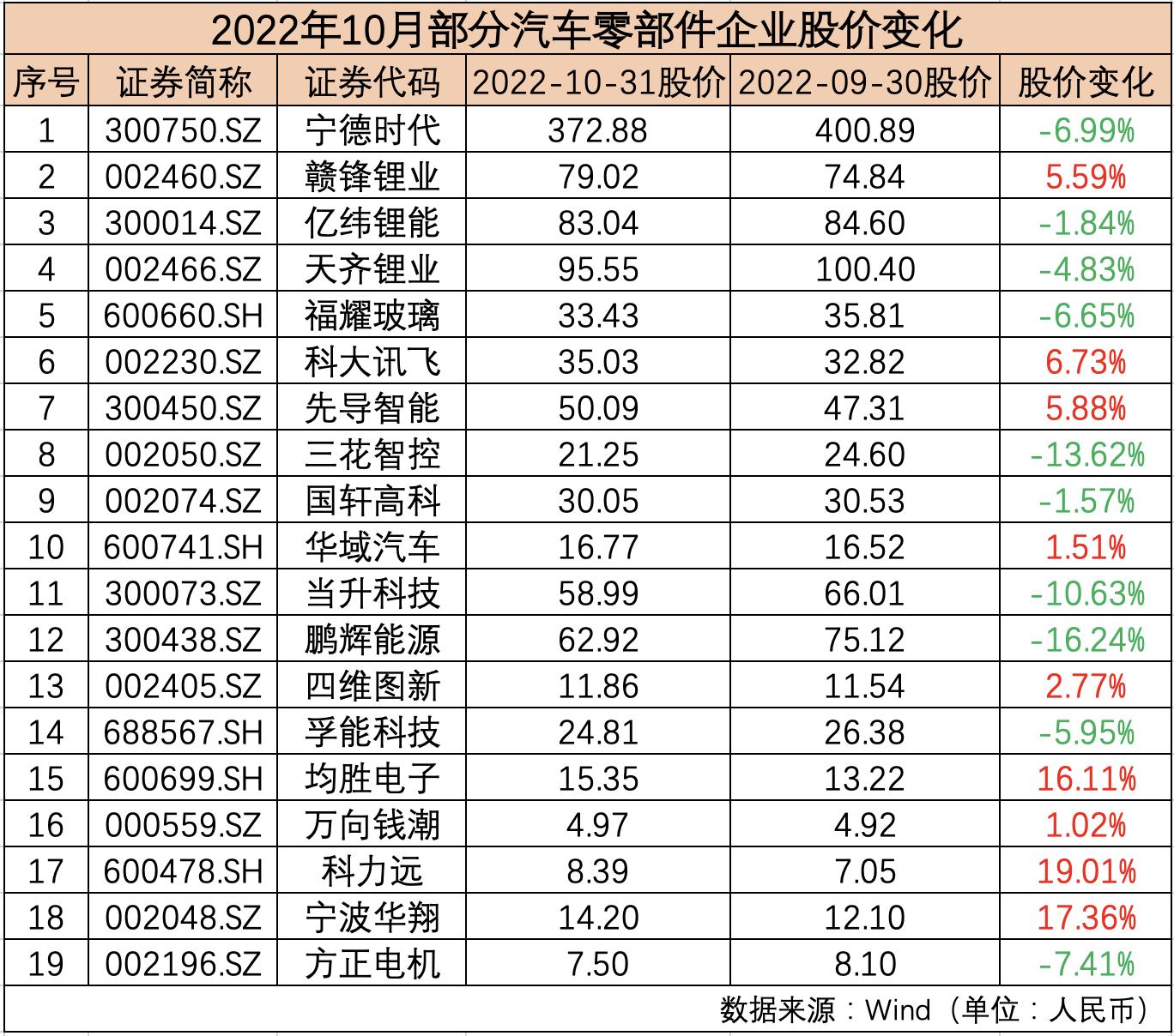 2020年汽车市值排行榜,2019汽车企业市值排行榜