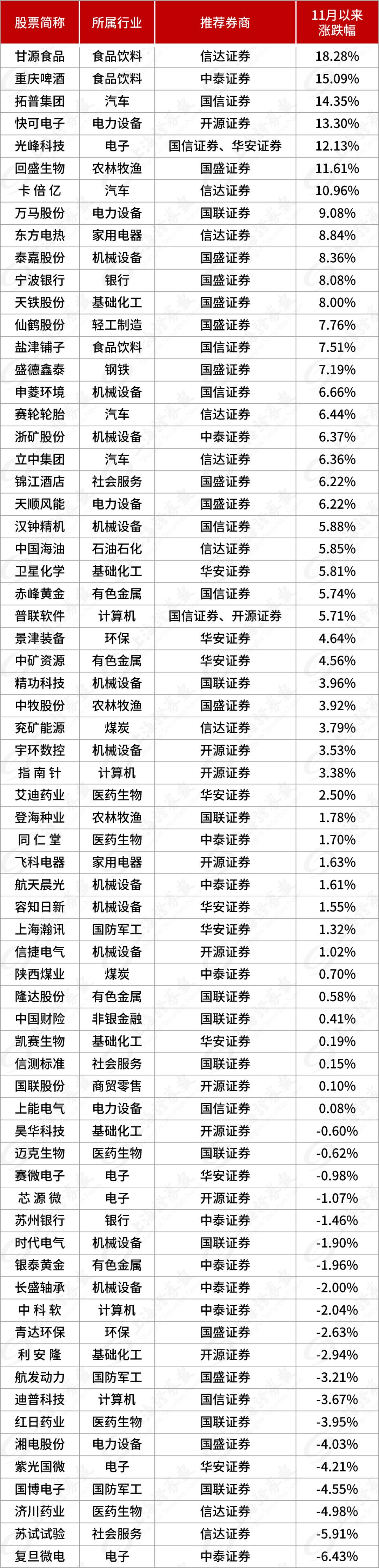 机构推荐本周具备爆发潜力金股,下周有望迎来爆发的金股