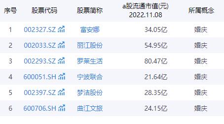 “杭州喜铺”婚庆公司“失联”始末：营收2000万元的公司是怎么崩盘的