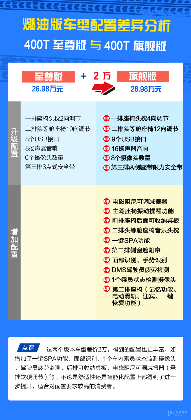 奥德赛别克gl8传祺m8哪个更值得买,传祺m8和gl8公务舱哪个值得买