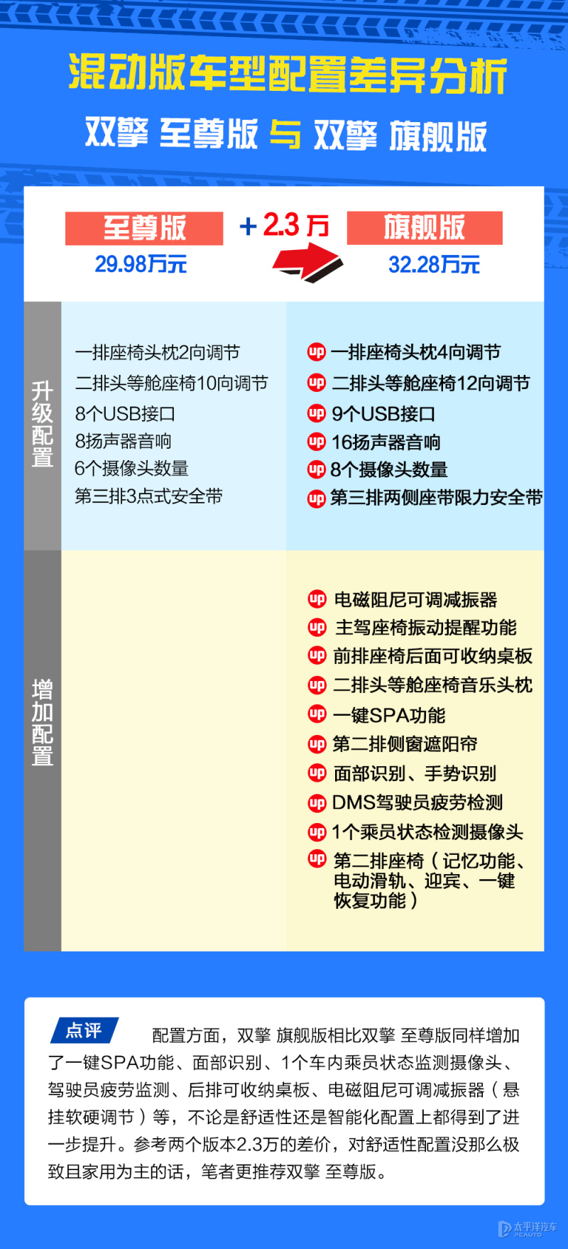奥德赛别克gl8传祺m8哪个更值得买,传祺m8和gl8公务舱哪个值得买