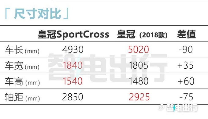 丰田全新皇冠国内实车曝光,日本丰田2020款皇冠轿车