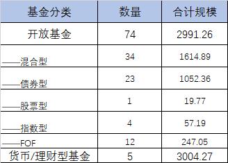 公募基金超额收益增强型指数基金,公募基金投资白皮书