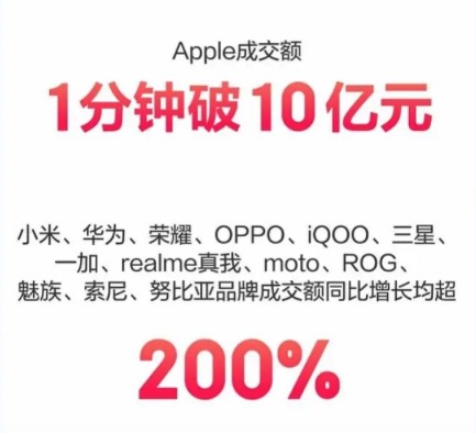 双十一手机厂商集体降价,双十一手机降价幅度2020