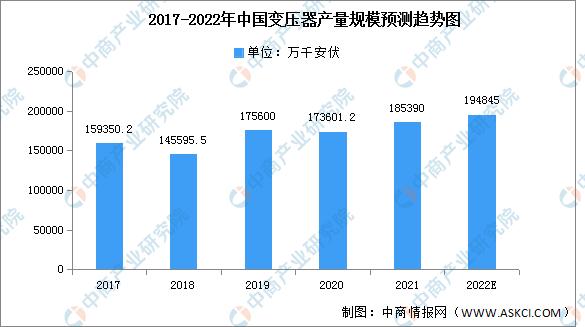 2024年变频器市场份额,2024中国变频器行业前景