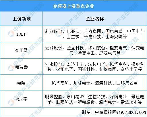 2024年变频器市场份额,2024中国变频器行业前景