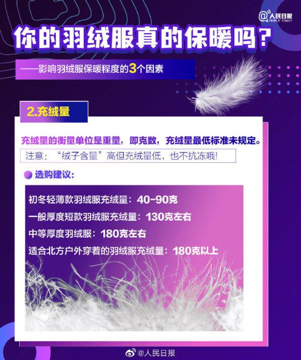 你的羽绒服有绒吗,你的羽绒服买好了吗