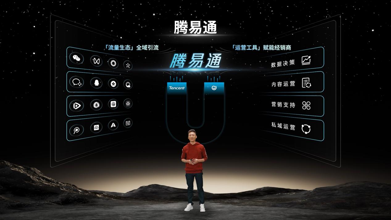 易车持续深化与腾讯体系协同 (易车和腾讯)