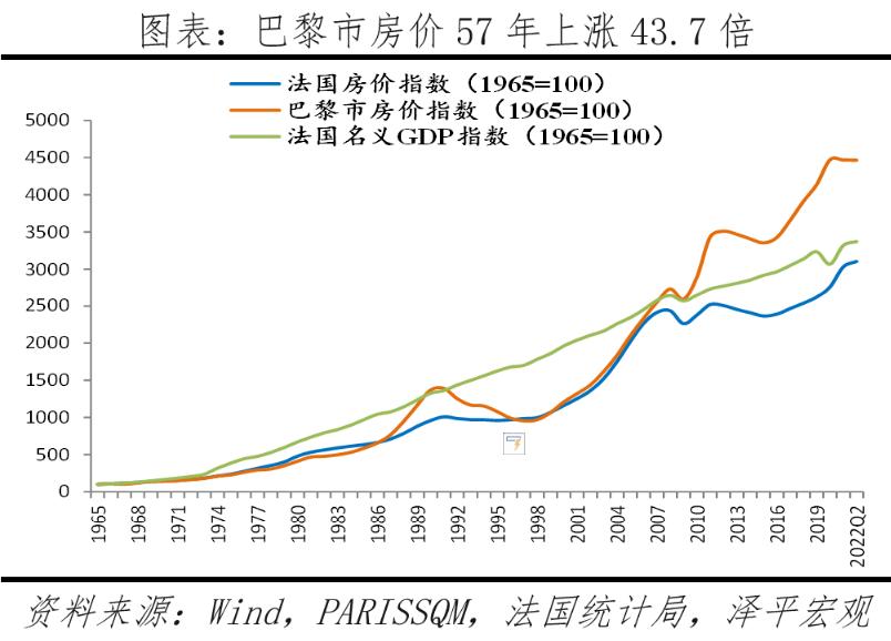 2022房价是涨还是跌,全球房价2023年涨价吗