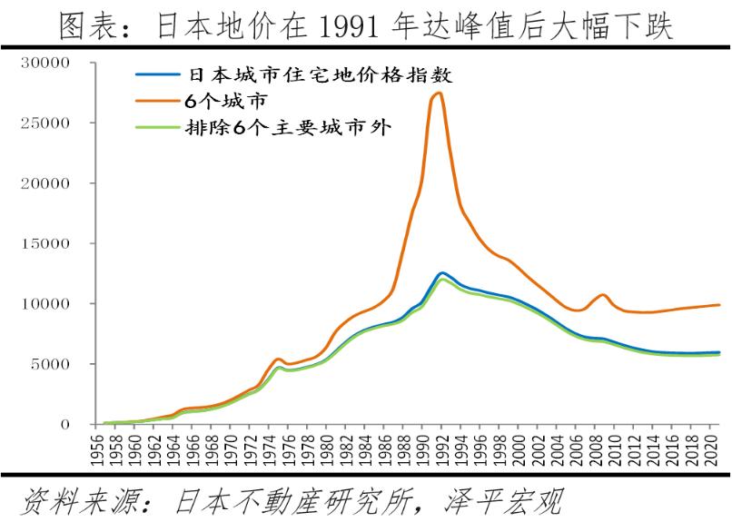 2022房价是涨还是跌,全球房价2023年涨价吗