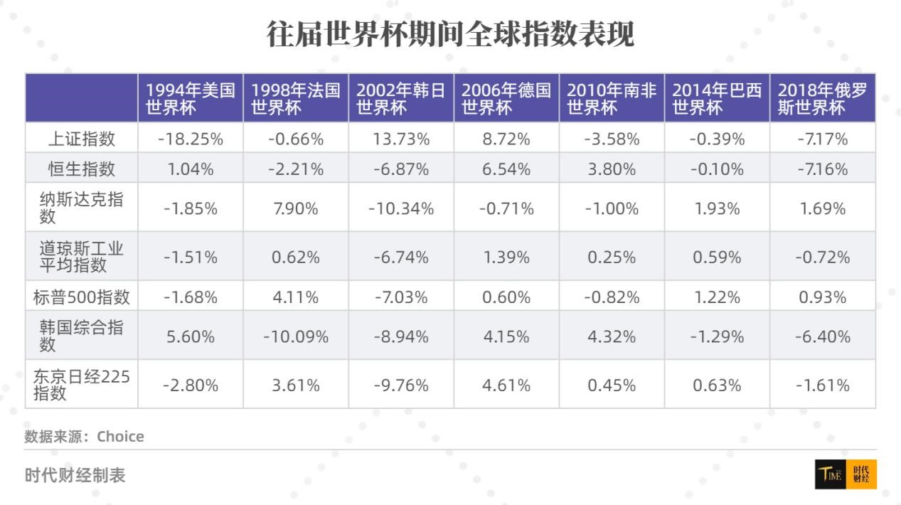 世界杯魔咒延续,世界杯魔咒对股市的影响