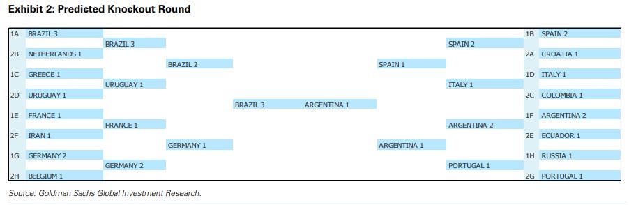 世界杯魔咒延续,世界杯魔咒对股市的影响