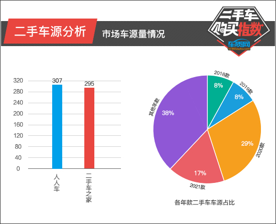 专门卖二手车长安逸动,2-3万长安逸动二手车