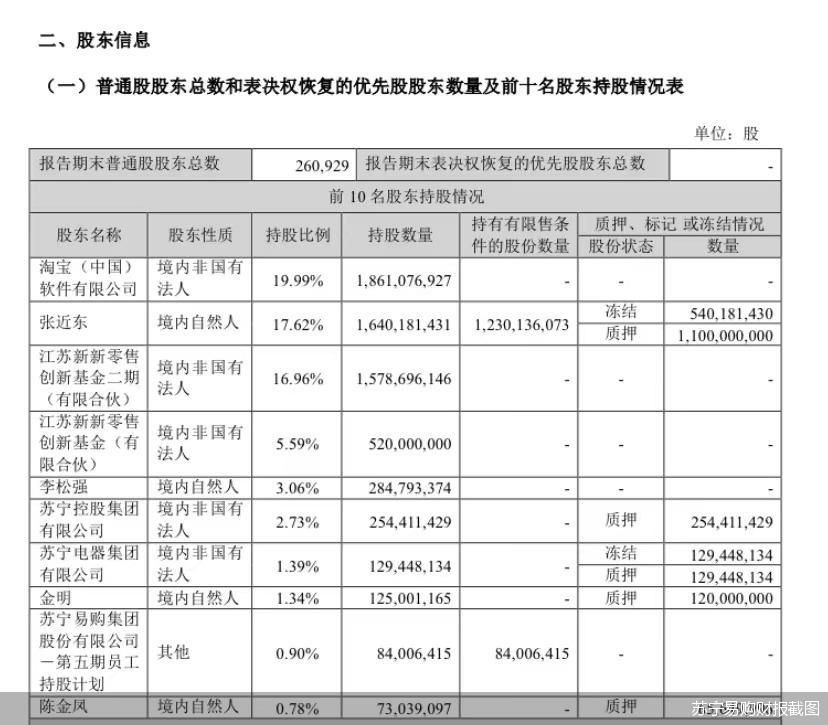 苏宁会不会破产,苏宁破产没