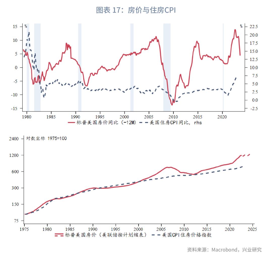 通胀2023年,全球经济接下来是通胀还是通缩