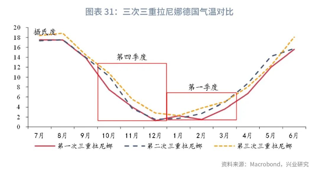 通胀2023年,全球经济接下来是通胀还是通缩