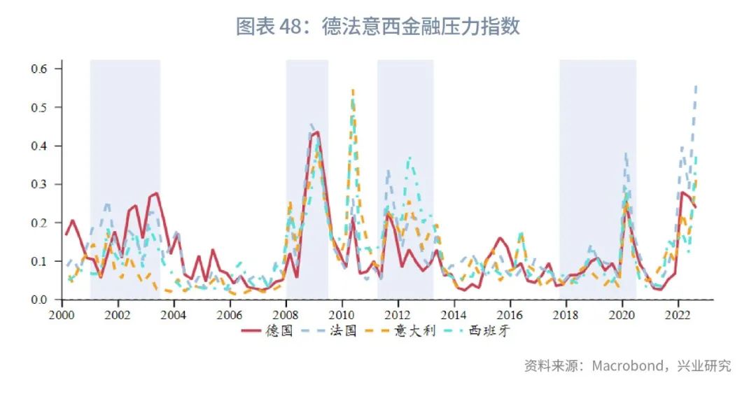 通胀2023年,全球经济接下来是通胀还是通缩
