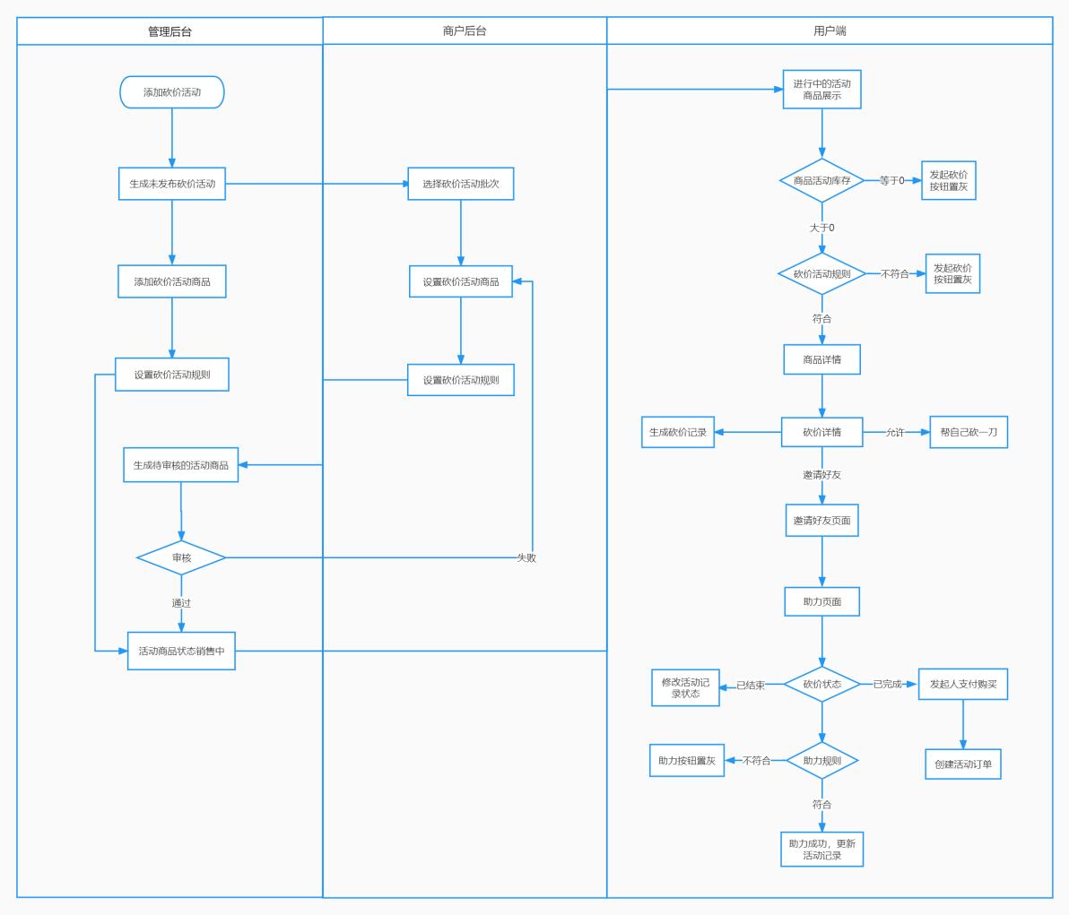 电商活动方案策划引流,电商营销活动策划方案