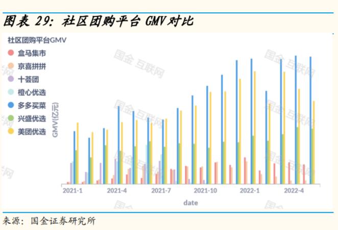 社区团购能否再造一个拼多多美团,团购模式对比美团拼多多