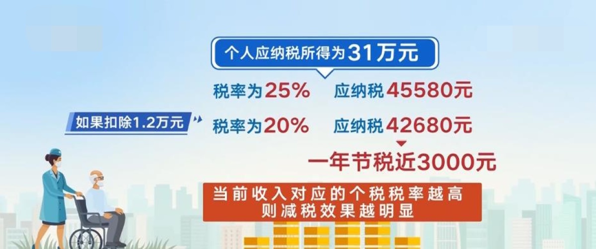 个人养老金可以买百万医疗险吗,郑州个人养老金账户10万