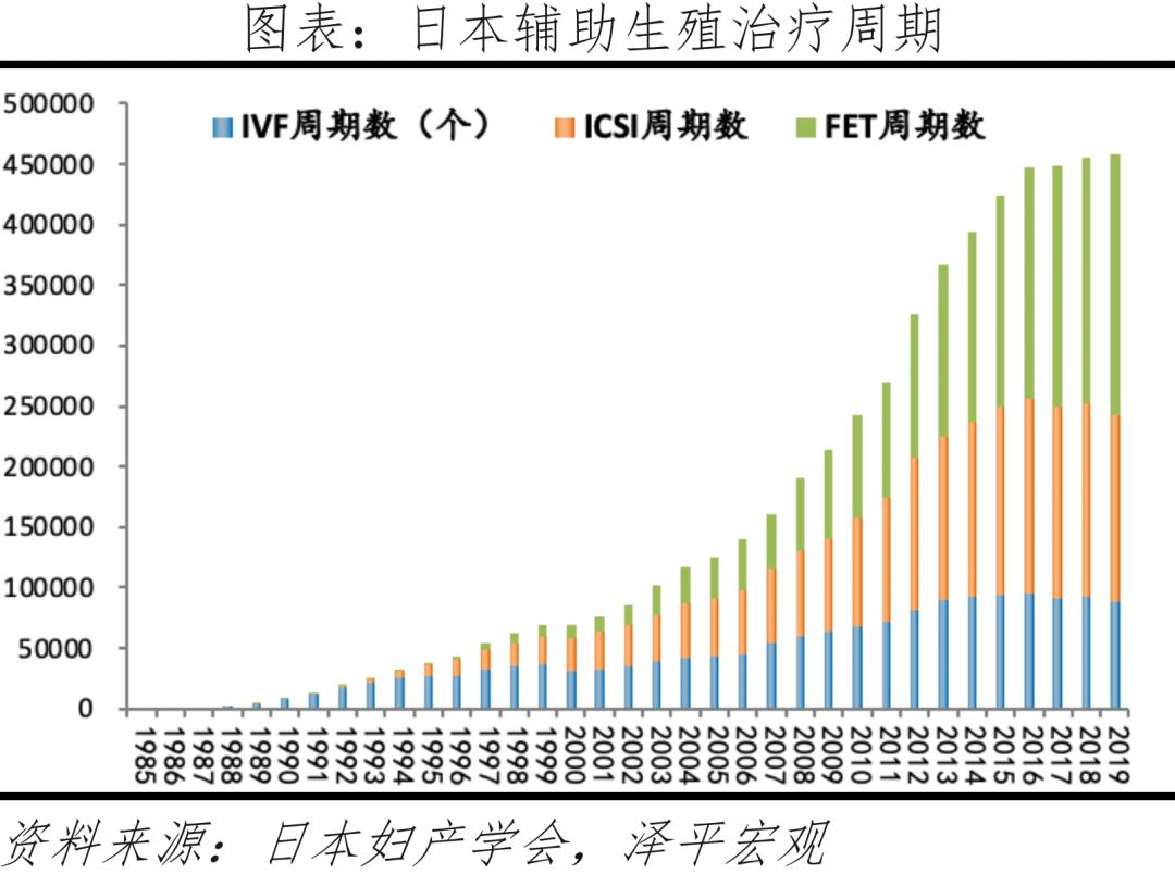 国际医学辅助生殖怎么样,国际辅助生殖