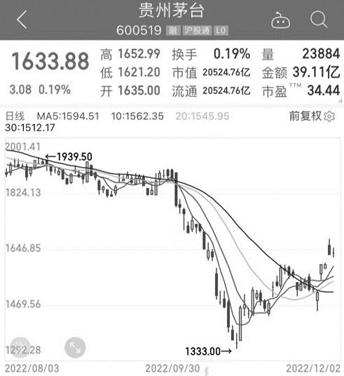 700亿私募大佬崩塌记,私募大佬120亿亏成40亿