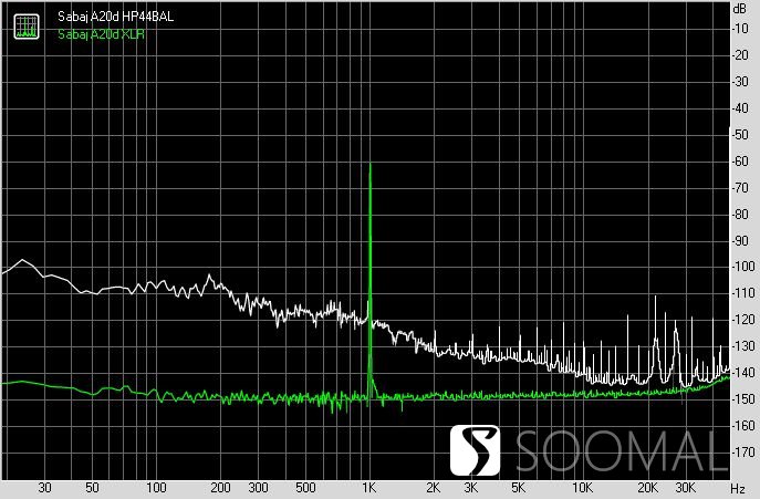 sabaja10d解码器评测,sabaja10d测评