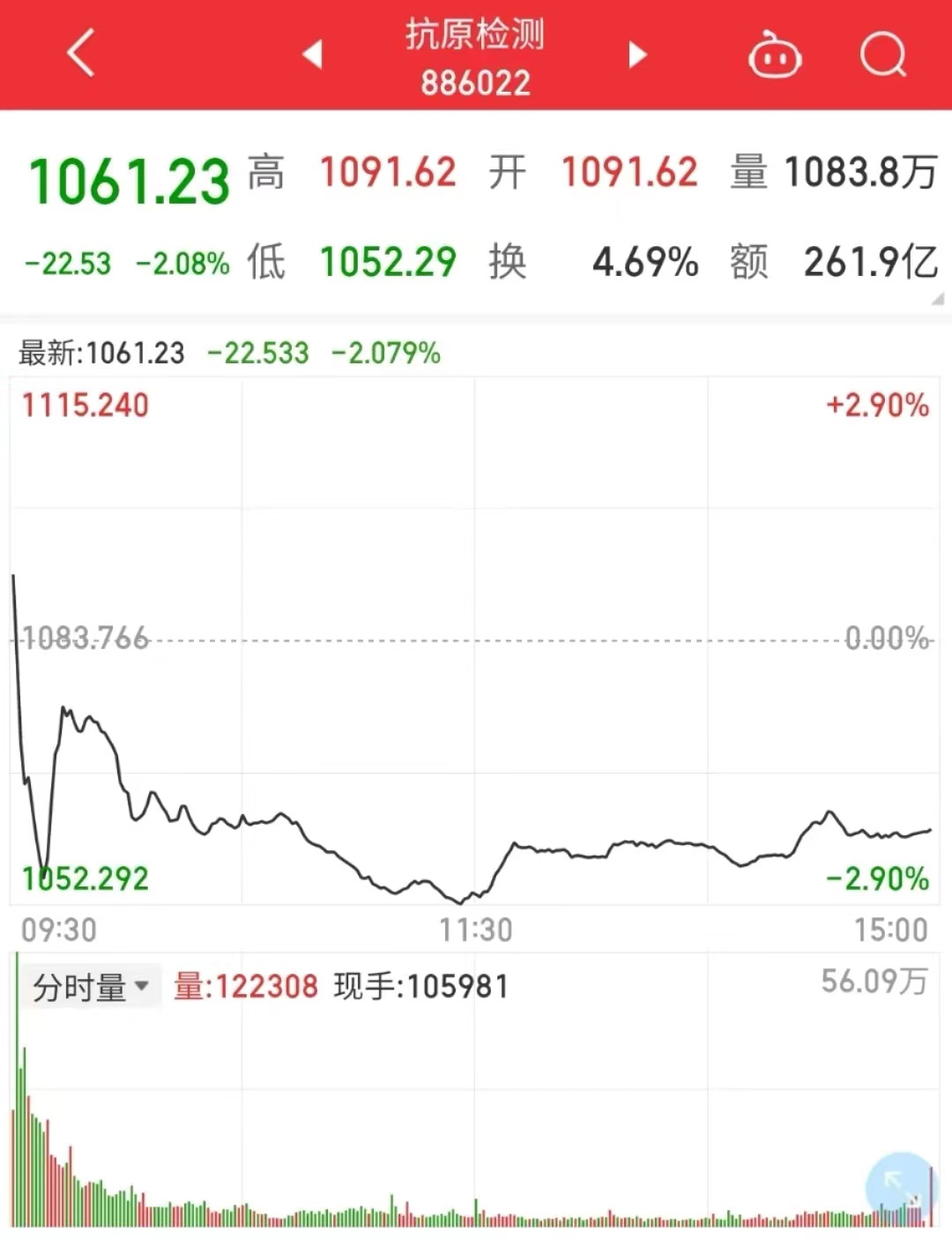 厂商几小时订单破千万！抗原检测试剂盒利润多少？经销商：利润透明，靠薄利多销