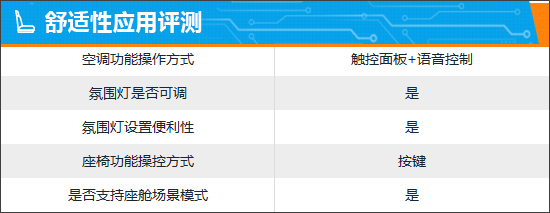 2022蔚来et7售价下调,蔚来et7车机叫什么