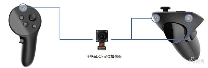 metaquestpro高端vr头显拆解,questvr拆解