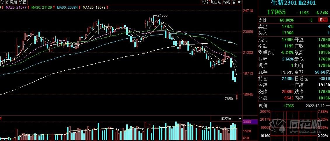 「收评」豆油日内下跌3.68%机构称原油价格跌跌不休拖累油脂期价