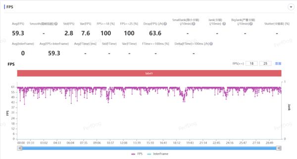 小米13从发布到现在的体验感受,小米13标准版上手体验