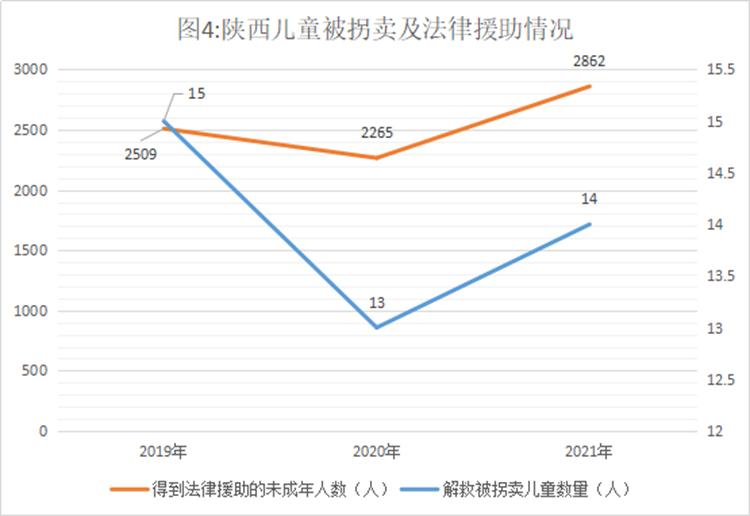 陕西2022年高校新生男女比例,陕西省初中高中师生比例要求