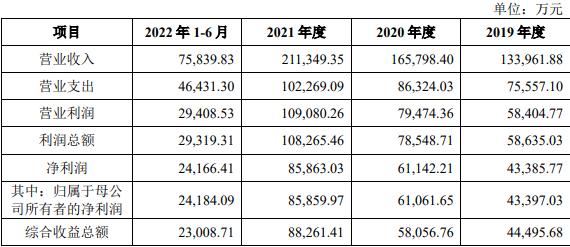首创证券破发率,首创证券收盘涨10.01%