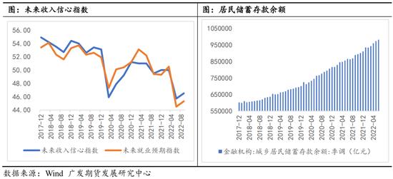 2022年期货行情回顾与展望,2023股市复苏承压