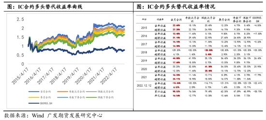 2022年期货行情回顾与展望,2023股市复苏承压