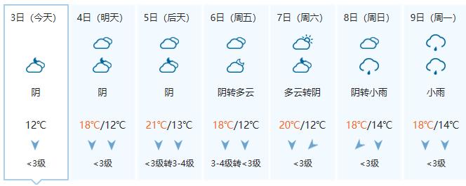 下周桂北冷空气预报,广西桂北冷空气预报
