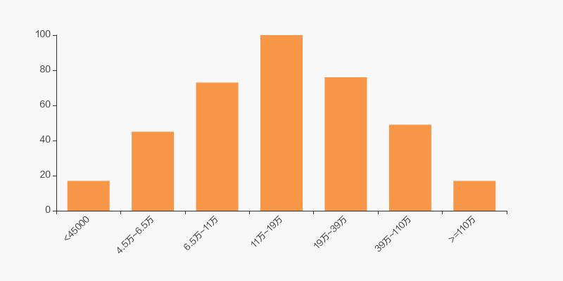 恒大高新十大股东,恒大高新股东最新消息