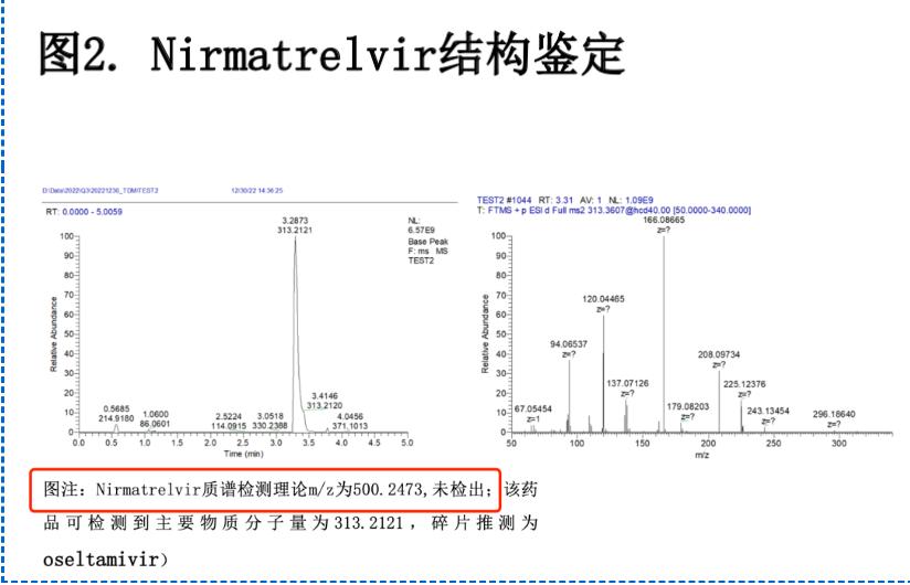 新冠假药事件有说法吗,新冠假药曝光最近消息