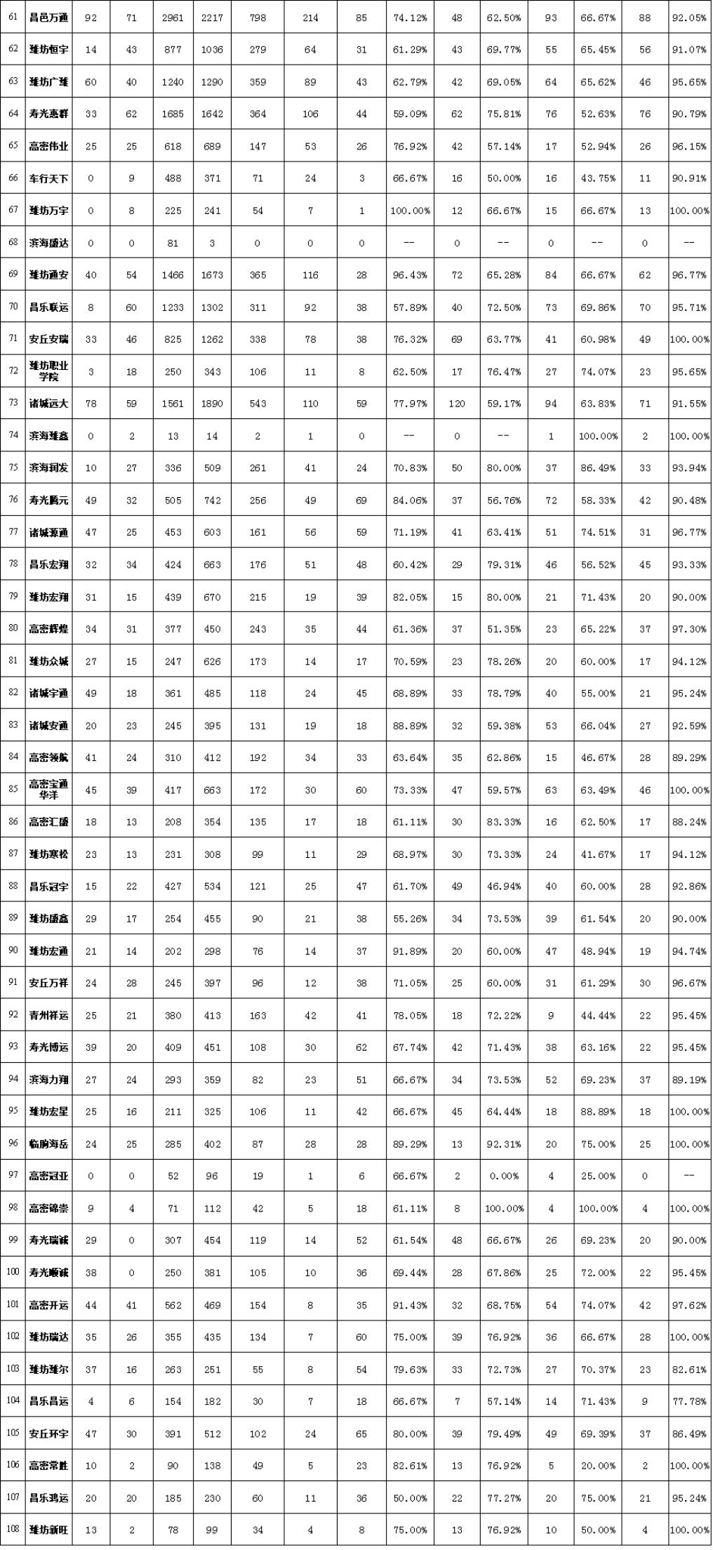 潍坊驾校哪个最好考,潍坊口碑好的驾校