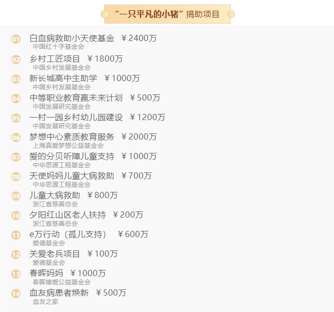 一只平凡的小猪捐款28亿,一只平凡的小猪捐款2000万