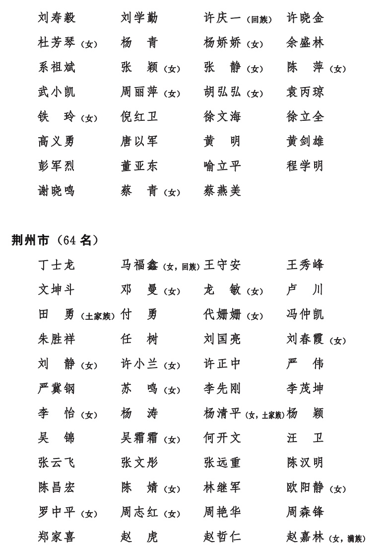 湖北省第十四届人民代表大会,湖北省第十四届人大代表时间