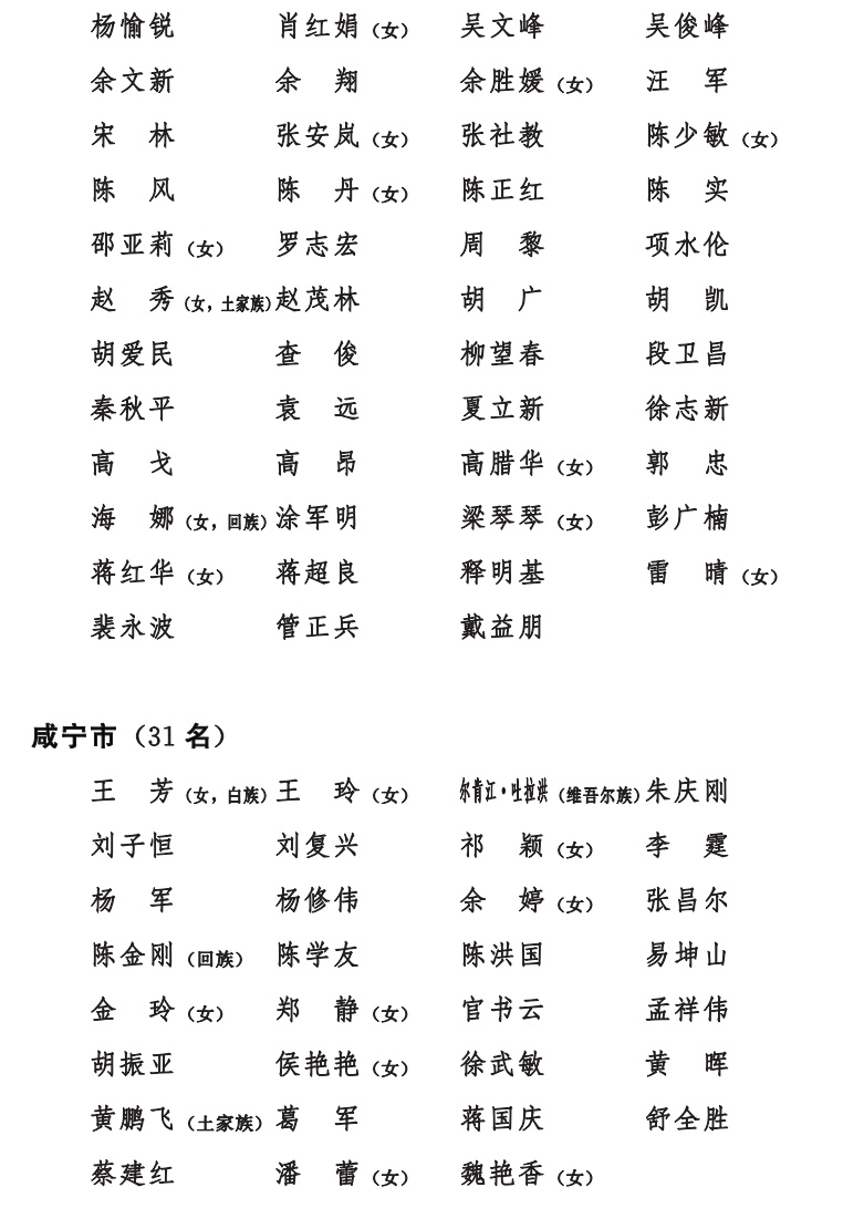 湖北省第十四届人民代表大会,湖北省第十四届人大代表时间