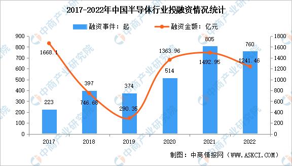 半导体行业2023年市场行情,展望2023年半导体行业8大趋势