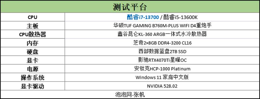 英特尔i713700k核显性能,英特尔13代超高性能酷睿i7