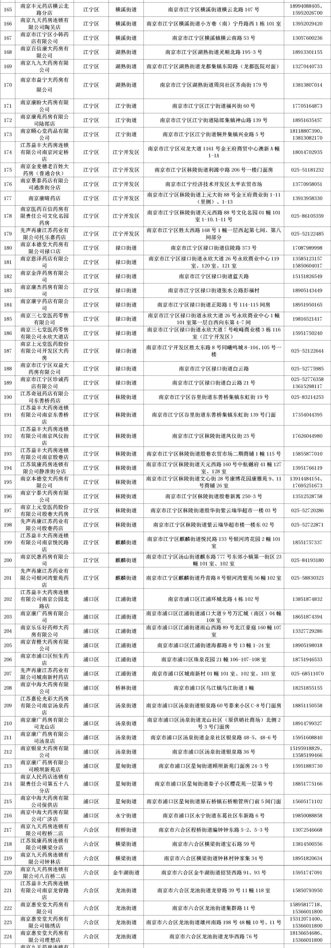 南京鼓楼区24小时药店有哪些,24小时药店不打烊南通