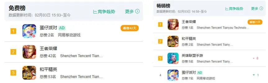 网易就真的打不过腾讯吗,网易和腾讯五次大战