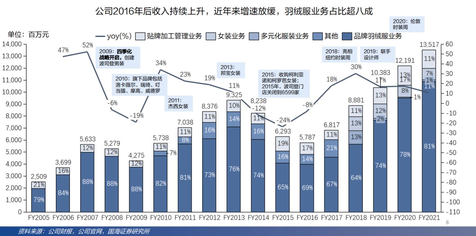 李宁和波司登哪个厉害,李宁波司登最新款