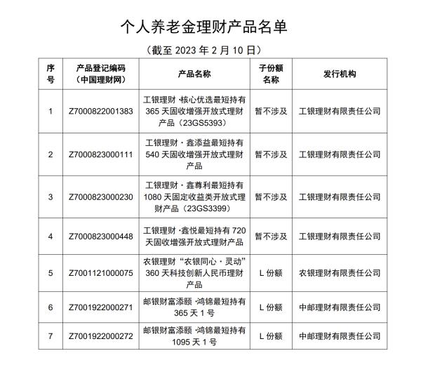 7款养老金理财产品,保本个人养老金理财产品