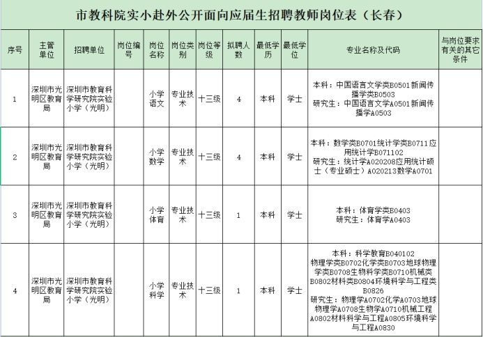 深圳市光明区中小学老师招聘,深圳市光明区教育局招聘